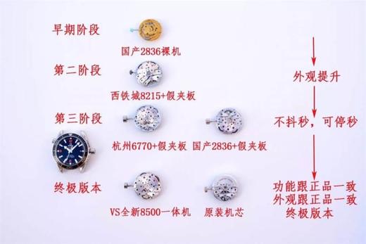 如何分辨是否VS厂自产8500一体机芯复刻手表一比一手表n厂c厂zf厂vs厂clean厂 商品图0