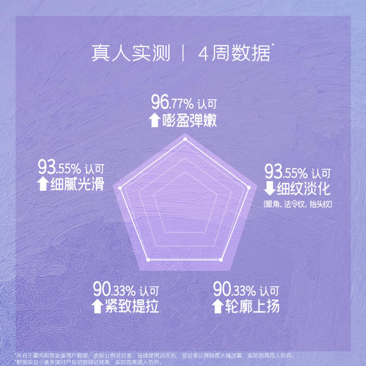 【言之有物专区】diary言之有物 30%玻色因VC面霜 抗皱紧致保湿提亮改善暗沉 商品图3
