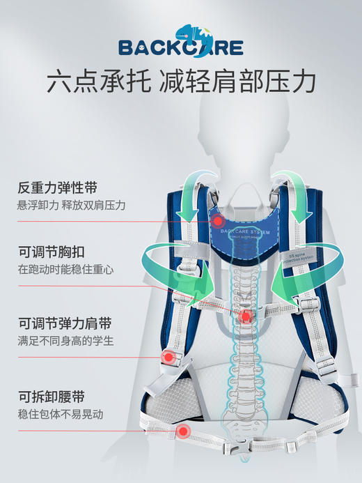 BACKCARE 小学生减负护脊创新力悬浮书包爵士款（大码3-6年级）[福利品] 商品图2