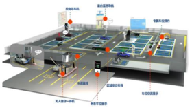 万物梁行停车场资产运营业务介绍
