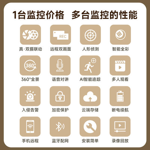 小蚁智能摄像机  S20 商品图2