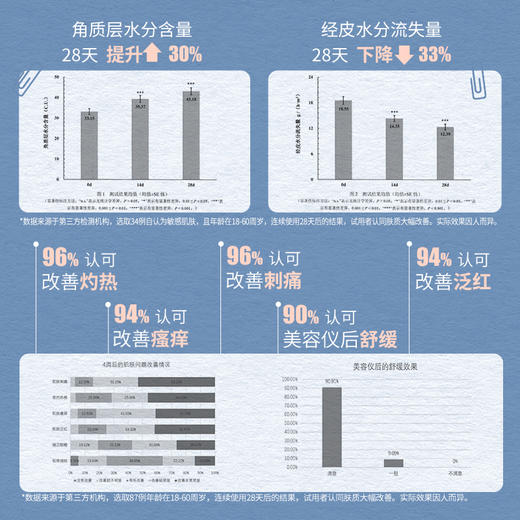 【言之有物专区】diary言之有物 蓝铜胜肽精华液30ml 10%玻色因 舒缓修护（效期27年1月） 商品图4