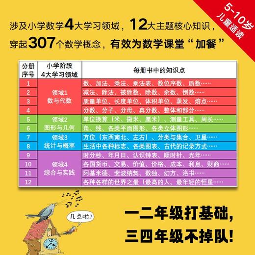 一起探索数学世界吧 5-10岁 费利西娅·劳等 著 科普百科 商品图1