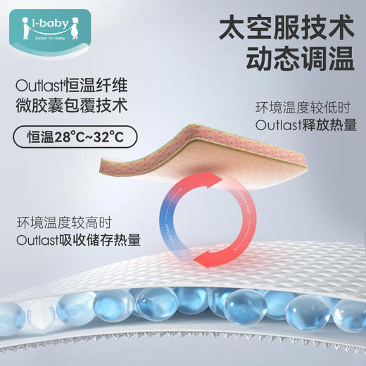 【限时79元】i-baby outlast恒温抑菌针织长袖连体睡衣73-100码 商品图2