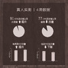 【大促独享】diary言之有物HPR海茴香VC抗皱精华油 0.3ml*28粒（效期28年11月） 商品缩略图4