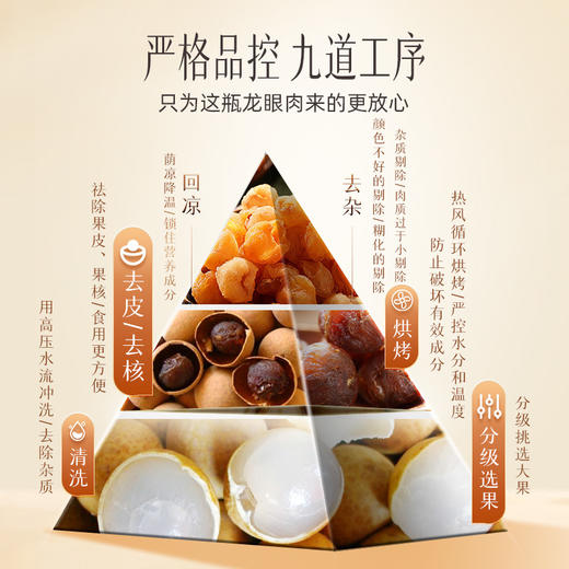 【官方正品】云南白药千草堂龙眼肉无核广西龙眼肉即食桂园干道地药材补益心脾气血养血安神滋补 商品图3
