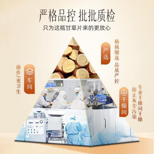 【官方正品】云南白药养生甘草片100g 道地原料无熏硫止咳祛痰清热解毒 商品图3
