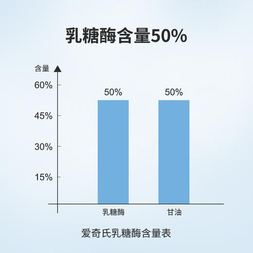 爱奇氏allKiDz酸性乳糖酶滴剂加拿大进口0-3-6个月宝宝1岁儿童奶伴侣15mL/瓶 商品图2