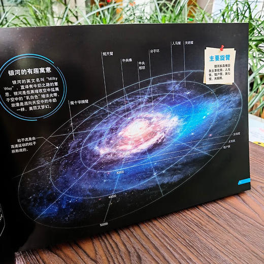 宇宙探索大揭秘 探秘银河系 6-12岁 赵冬瑶 等 著 科普百科 商品图2