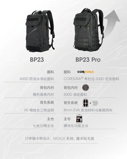 奈特科尔BP23 PRO升级版考杜拉面料休闲双肩包差旅通勤大容量战术机能风玄墨运动背包男 商品图1