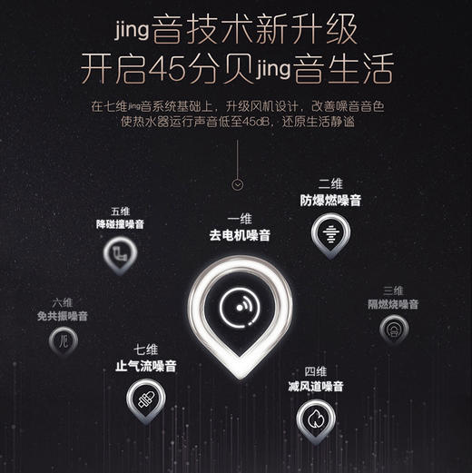 卡萨帝（Casarte）热水器 JSQ31-16CS(PRO)BWU1 商品图6