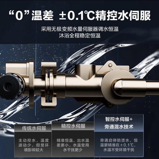 海尔（Haier）热水器 JSQ31-16FA05U1 商品图9