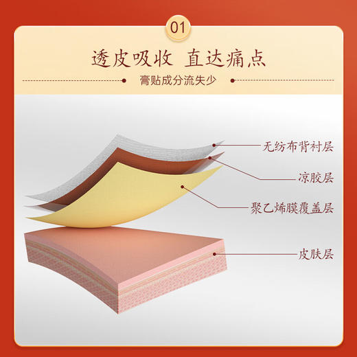 [屁侠推荐] 金牌神根一条根  金门一条根 一条根龙牌贴 贴膏  随意裁剪 商品图1