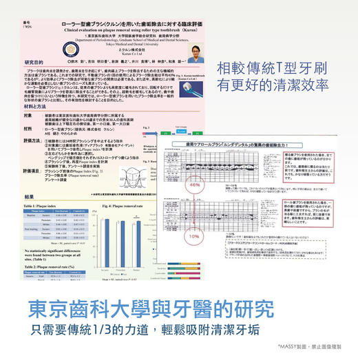 RUNDA牙周护理滚轮牙刷 商品图3