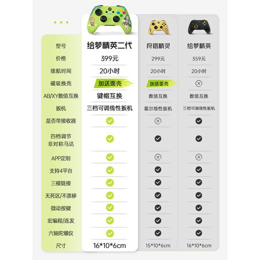 手柄控制器 奕狐 Switch/PC/iOS/Android通用 二代绘梦精英无线手柄 商品图3