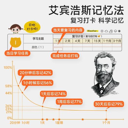 小学生每日一首必背古诗词+5个英语必背单词词汇速记人教版一二三四五六年级语文同步古诗文言文记背神器艾宾浩斯记忆法 商品图3