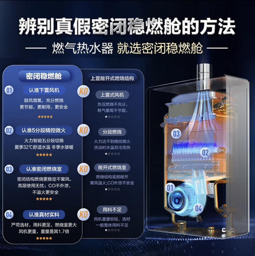 海尔（Haier）热水器 JSQ31-16FA05U1 商品图8