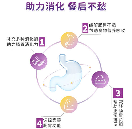 ² 【新西兰进口小象复合消化酶】7种消化酶+4种益生菌+4种益生元 30包/罐  HM02-CRMM-YS【小象店庆专场】 商品图4