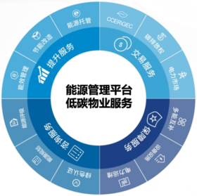 万物梁行能源服务业务介绍