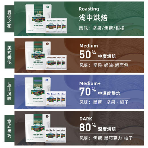 【会员专享】爱伲庄园精品挂耳咖啡试喝装5袋四口味混发 商品图6
