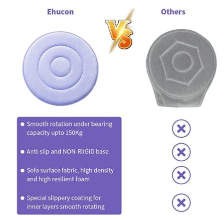 移护康辅助转身旋转坐垫 商品图4