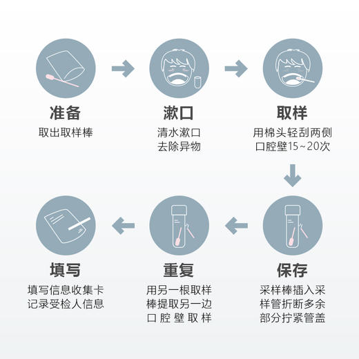 肥胖溯源及健康减重基因检测 商品图3