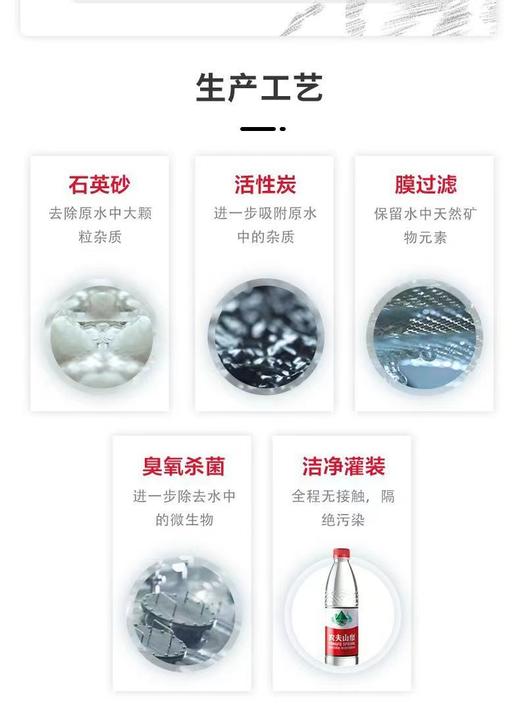 农夫山泉天然饮用水550ml*12瓶 【FY】 商品图6