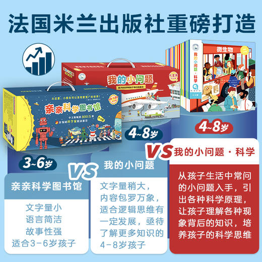 我的小问题·科学 第1-2辑 合辑 （全14册） 商品图2