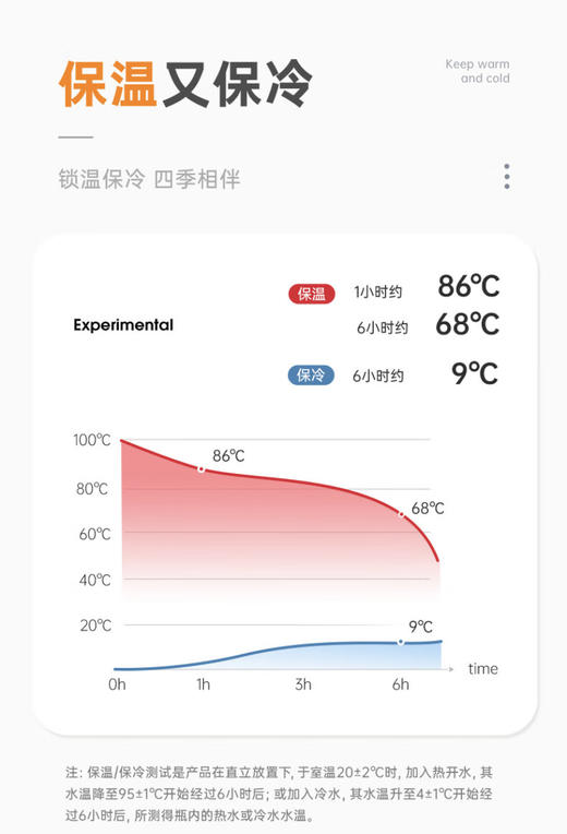 象印ZOJIRUSHI 不锈钢保温杯SM-KR36-NL 商品图5