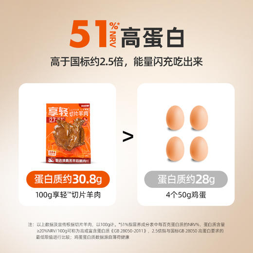 【闪电旗舰店】【拍2减10】【拍4减30】享轻™切片羊肉100%真羊肉 商品图2