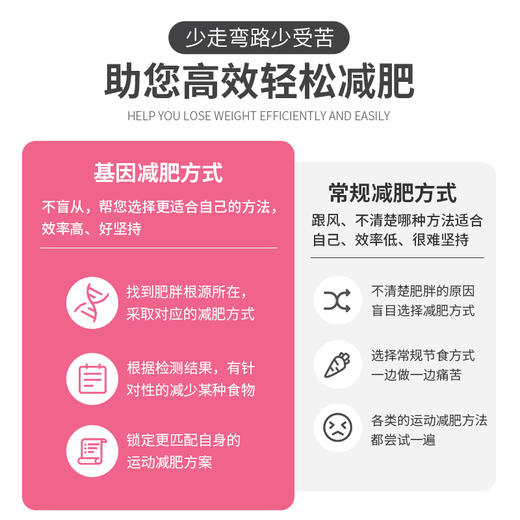 肥胖溯源及健康减重基因检测 商品图2