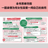 一间自己的房间 伍尔夫 著 文学 商品缩略图4