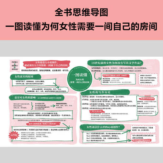 一间自己的房间 伍尔夫 著 文学 商品图4