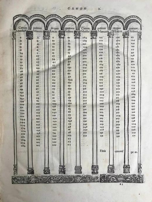 【拉丁语】37.5*26cm！1526年伊斯拉谟评注圣杰罗姆圣经 全真皮精装 商品图5