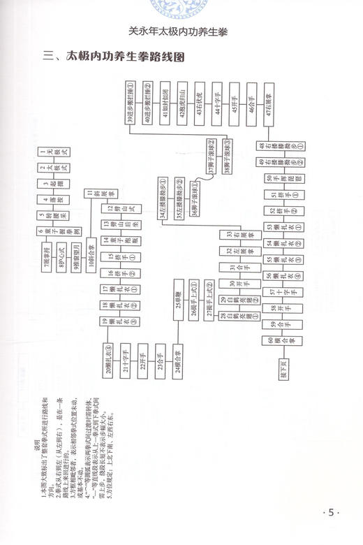 关永年太极内功养生拳(精编版) 关永年 著 中国中医药出版社 书籍 商品图3