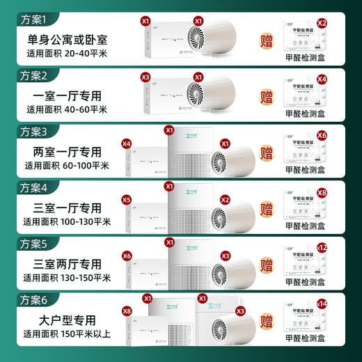 小在意除醛套装新房家用除醛机吸甲醛异味空气净化器除甲醛活性锰 商品图1