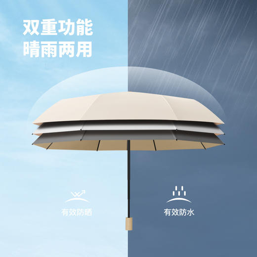 【三折新款实木手柄雨伞】彩胶晴雨伞，手动折叠伞，女防紫外线礼品伞。采用高质量涂层，有效防紫外线；实木手柄设计，手感舒适；手动折叠设计，方便携带。 商品图2