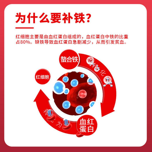 奇鹤-笑脸铁补铁口服液（瓶装)200ml【有效期至26年1月】 商品图4