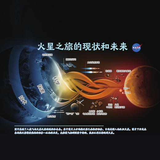 “科学原来这样学”系列（全10册） 商品图6