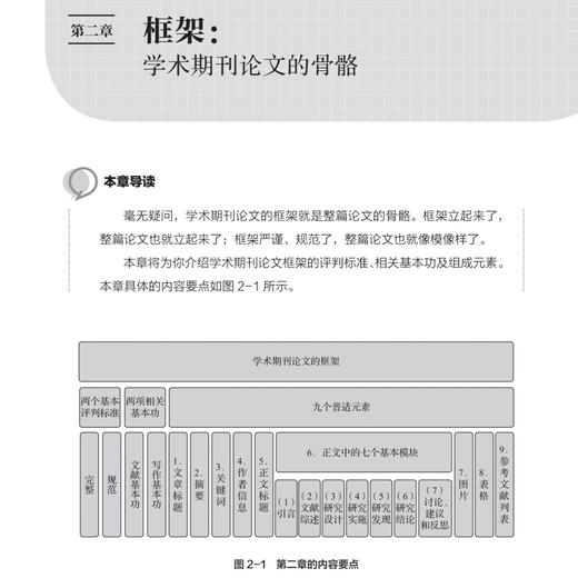 《学术期刊论文写作技巧与实战》《学术文献阅读技巧与实践》（共2册） 商品图7