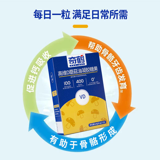 奇鹤-高维D蘑菇油凝胶糖果 21粒 商品图2