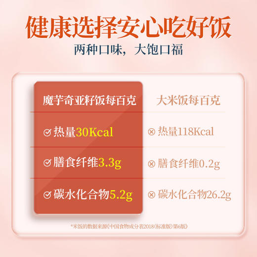 魔芋米饭130g 商品图3