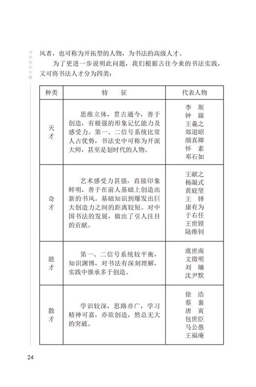 书法知识千题 商品图2