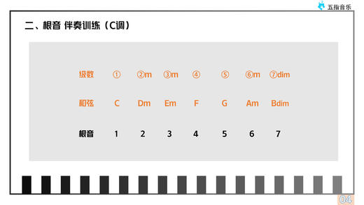 伴奏型1:《单音伴奏运用》 商品图0