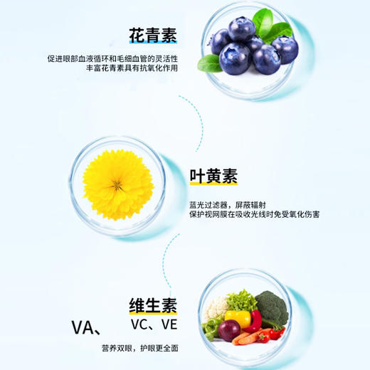 奇鹤-奇儿亮叶黄素酯液态包  14条 商品图4