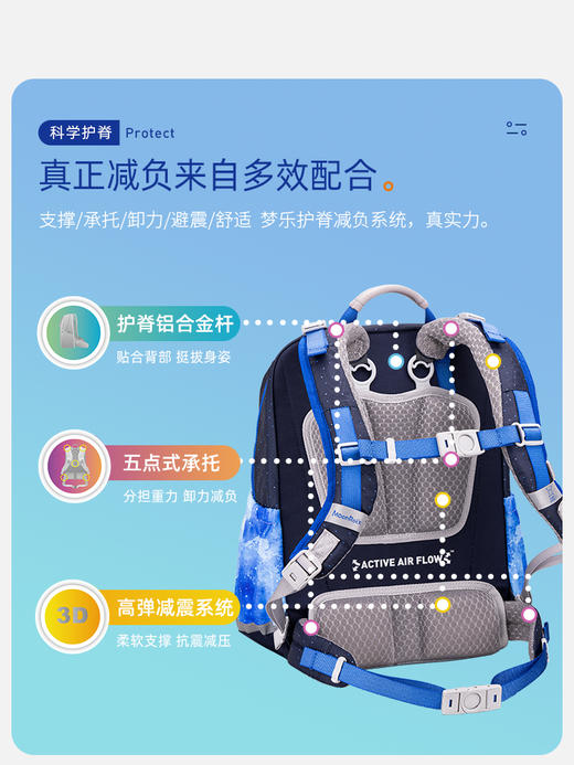 梦乐SS23高级护脊书包LSS103P 商品图2