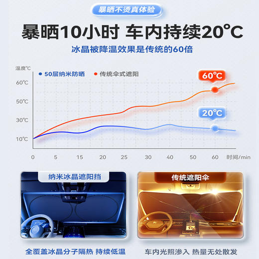「无伞把设计」汽车遮阳挡防晒隔热前挡遮阳帘夏季用品车载折叠汽车养护遮阳伞 商品图3