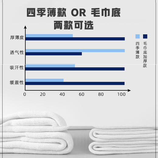 【超舒适！男女同款跑步运动袜4双装】奔跑吧，青春！运动袜子男款跑步袜，让你迈出自信步伐，毛巾底足球袜子，专注保护双脚，享受运动魅力！让纯棉的力量，滋润你的每Yi天！ 商品图4