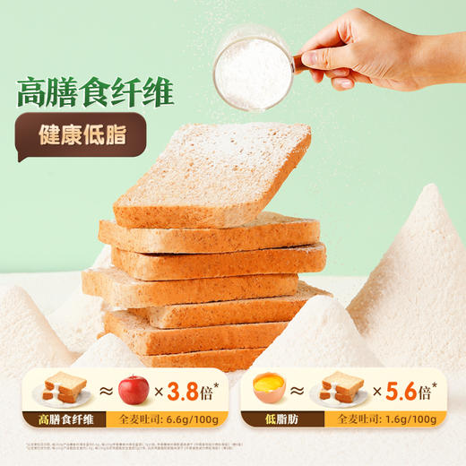 【会员满减专区】三只松鼠_国民好面包_全麦吐司/1000g 商品图1