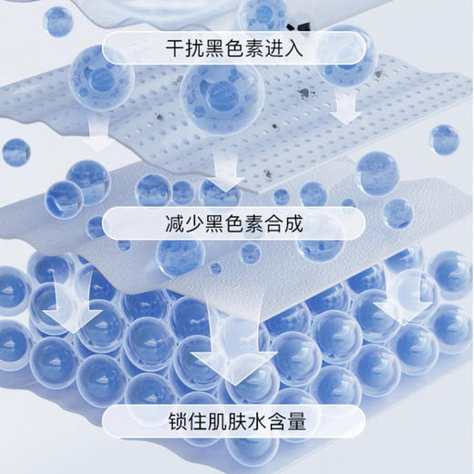 【立减10元！美白修护面膜】安奈雅美白面膜，质地细腻，清爽不黏腻。烟酰胺补水保湿，提亮肤色，深层滋润，令肌肤光滑嫩白。重拾肌肤自信，迎接美丽新生活 商品图2